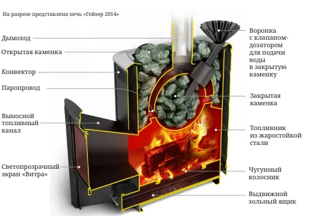 Печь банная Гейзер Мини 2016 Inox Витра ЗК