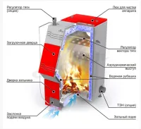 Твердотопливный котел Stoker PRO 50