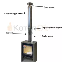 Комплект дымохода для камина прямой № 14 ЧЁРНЫЙ Ф150