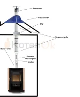 Компл№12 "Дымоход для камина через крышу Ф115