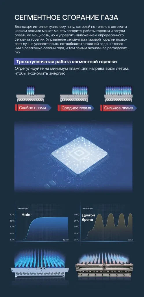 194_25_HAIER_GBOLER_100x210______ (1).webp